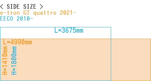 #e-tron GT quattro 2021- + EECO 2010-
